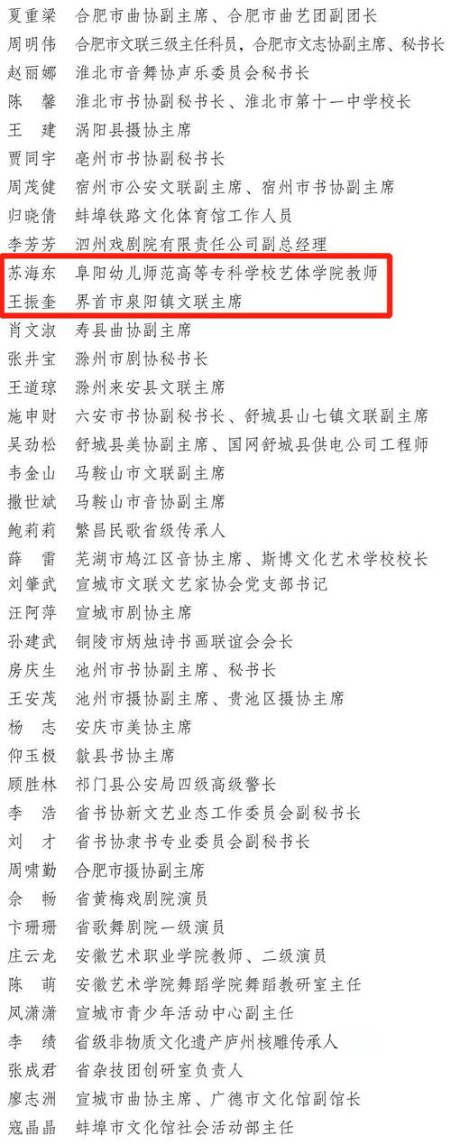 亳州市旅游局领导班子名单（亳州市文旅局副局长）-第3张图片