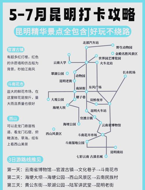 旅游攻略昆明,旅游攻略昆明必去景点-第3张图片 旅游攻略昆明,旅游攻略昆明必去景点-第3张图片