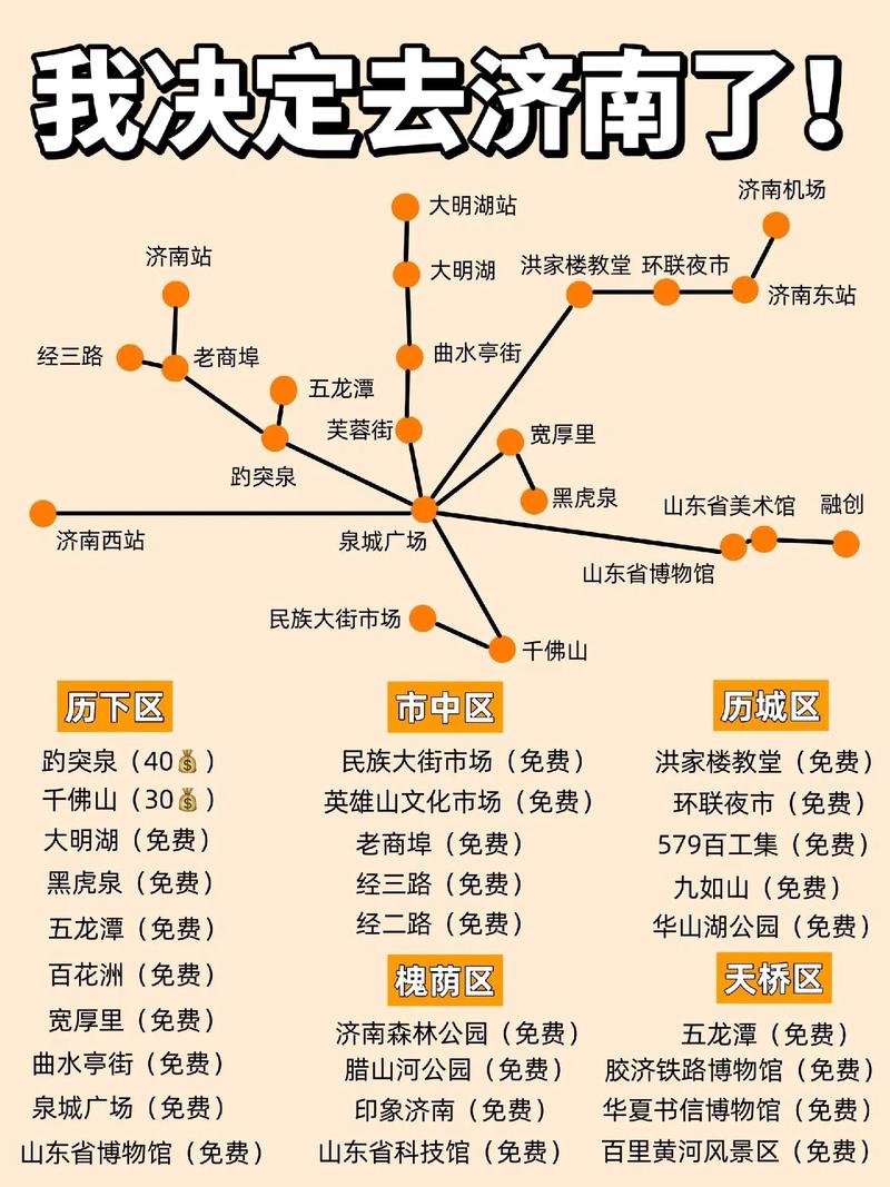 济南旅游路线规划方案 - 济南旅游路线怎么规划-第6张图片 济南旅游路线规划方案 - 济南旅游路线怎么规划-第6张图片