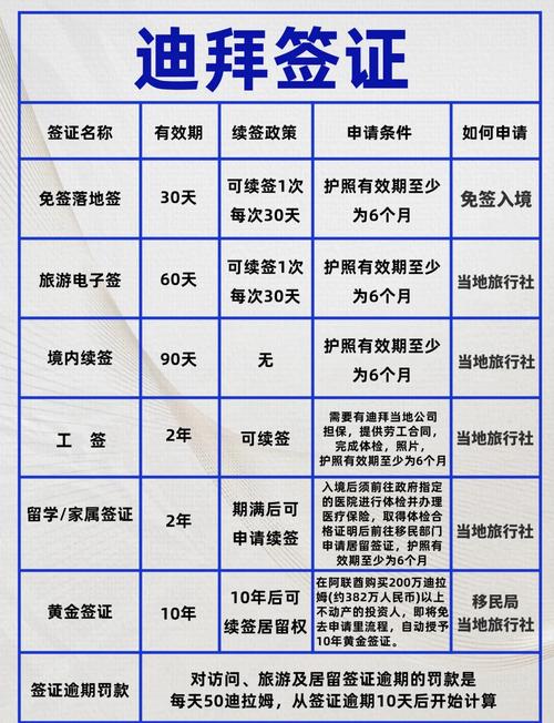 阿联酋旅游签证怎么办的,阿联酋签证办理流程-第2张图片 阿联酋旅游签证怎么办的,阿联酋签证办理流程-第2张图片