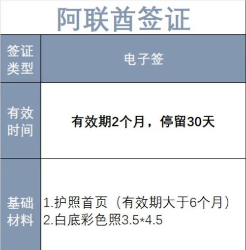 阿联酋旅游签证怎么办的,阿联酋签证办理流程-第3张图片 阿联酋旅游签证怎么办的,阿联酋签证办理流程-第3张图片