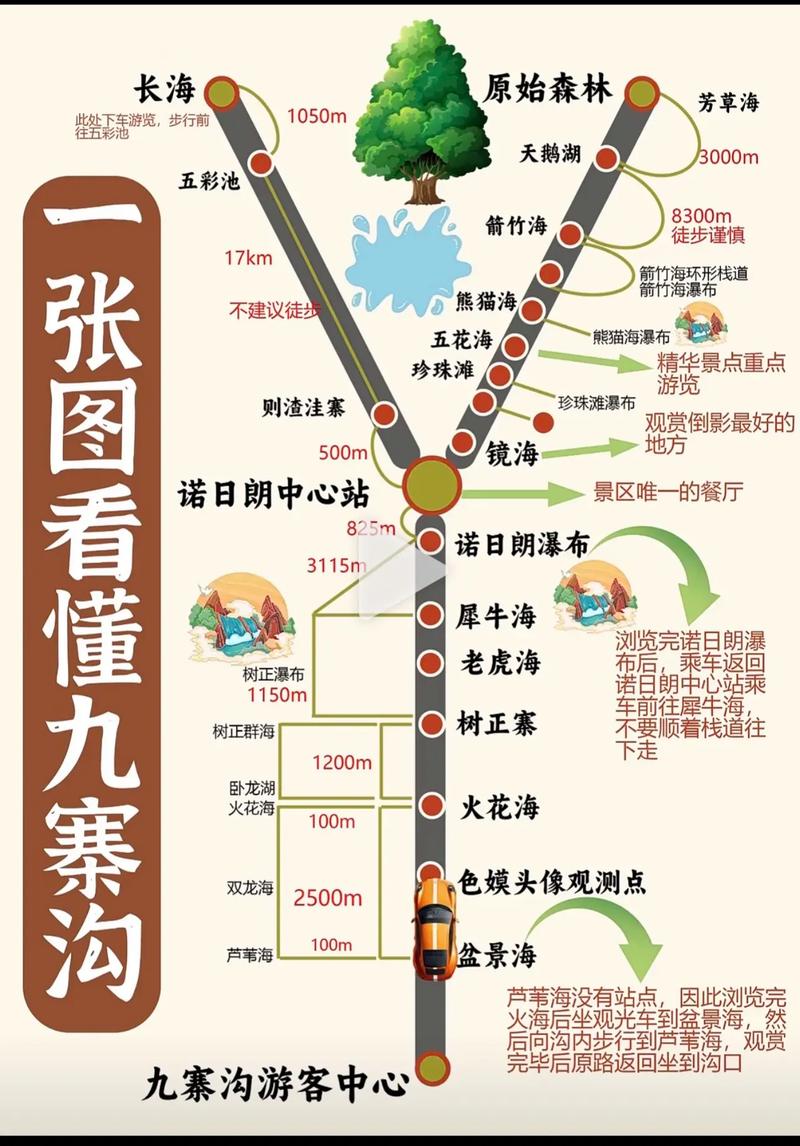九寨沟旅游攻略自由游玩路线 - 九寨沟 旅游攻略-第5张图片 九寨沟旅游攻略自由游玩路线 - 九寨沟 旅游攻略-第5张图片