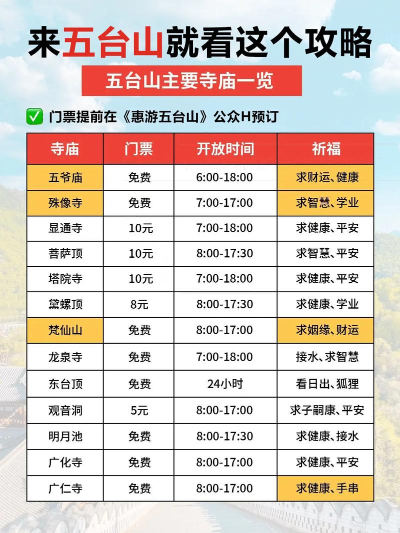 五台山游五台费用(五台山旅游线路报价)-第4张图片 五台山游五台费用(五台山旅游线路报价)-第4张图片