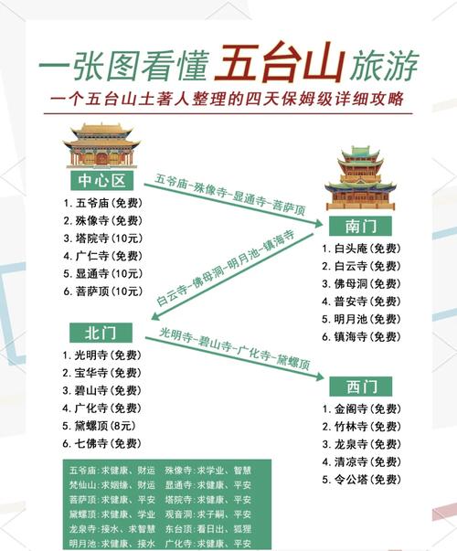 五台山游五台费用(五台山旅游线路报价)-第5张图片 五台山游五台费用(五台山旅游线路报价)-第5张图片