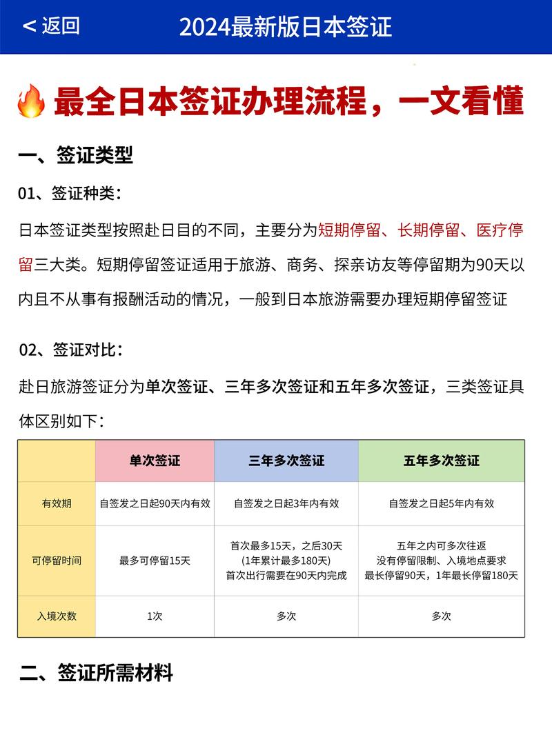 日本旅游签证2024,日本旅游签证20万存款证明要冻结多久-第4张图片 日本旅游签证2024,日本旅游签证20万存款证明要冻结多久-第4张图片