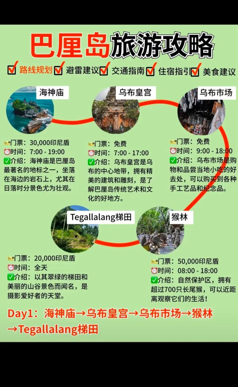 巴厘岛旅游记 - 巴厘岛旅游经历-第4张图片 巴厘岛旅游记 - 巴厘岛旅游经历-第4张图片