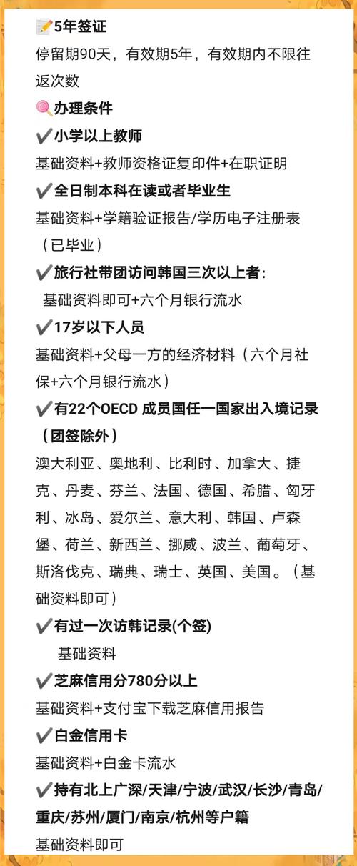 韩国旅游签证最新政策2023年 - 韩国旅游签证入境最新消息今天-第3张图片 韩国旅游签证最新政策2023年 - 韩国旅游签证入境最新消息今天-第3张图片