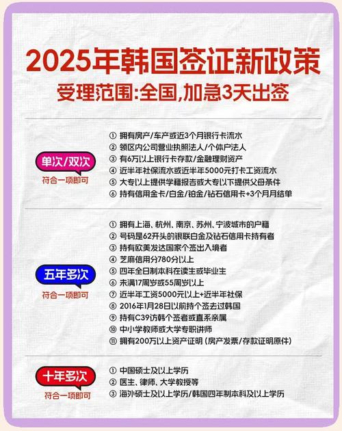 韩国旅游签证最新政策2023年 - 韩国旅游签证入境最新消息今天-第4张图片 韩国旅游签证最新政策2023年 - 韩国旅游签证入境最新消息今天-第4张图片