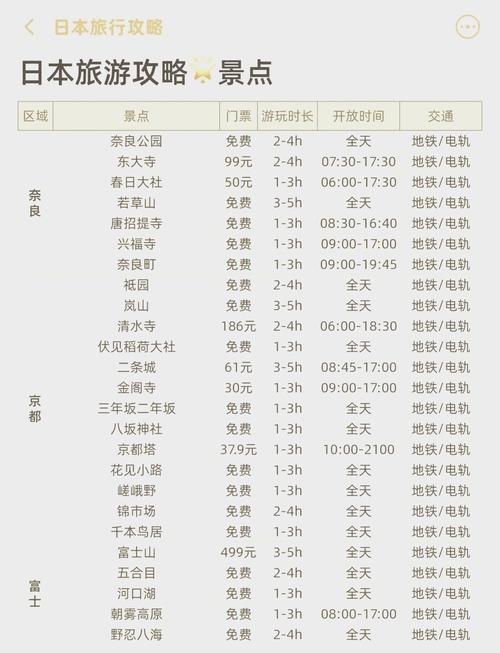 日本旅游报价六日游多少钱啊 - 日本6日游的行程-第2张图片 日本旅游报价六日游多少钱啊 - 日本6日游的行程-第2张图片