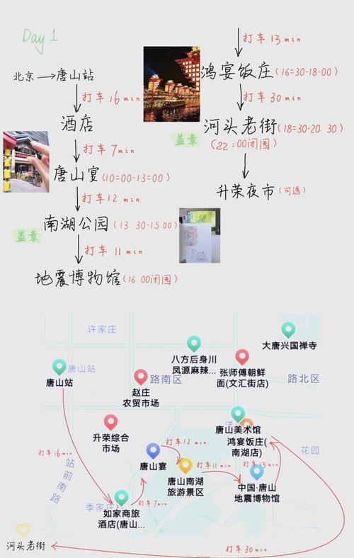 唐山旅游景点推荐自驾游一天,唐山自驾游一日游最佳路线-第1张图片 唐山旅游景点推荐自驾游一天,唐山自驾游一日游最佳路线-第1张图片