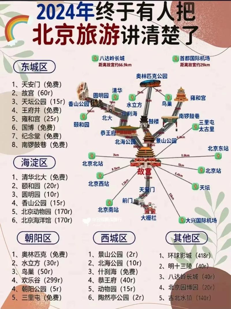 北京自助游详细攻略（北京自助游攻略路线）-第1张图片