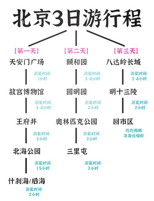 北京自助游详细攻略（北京自助游攻略路线）-第3张图片