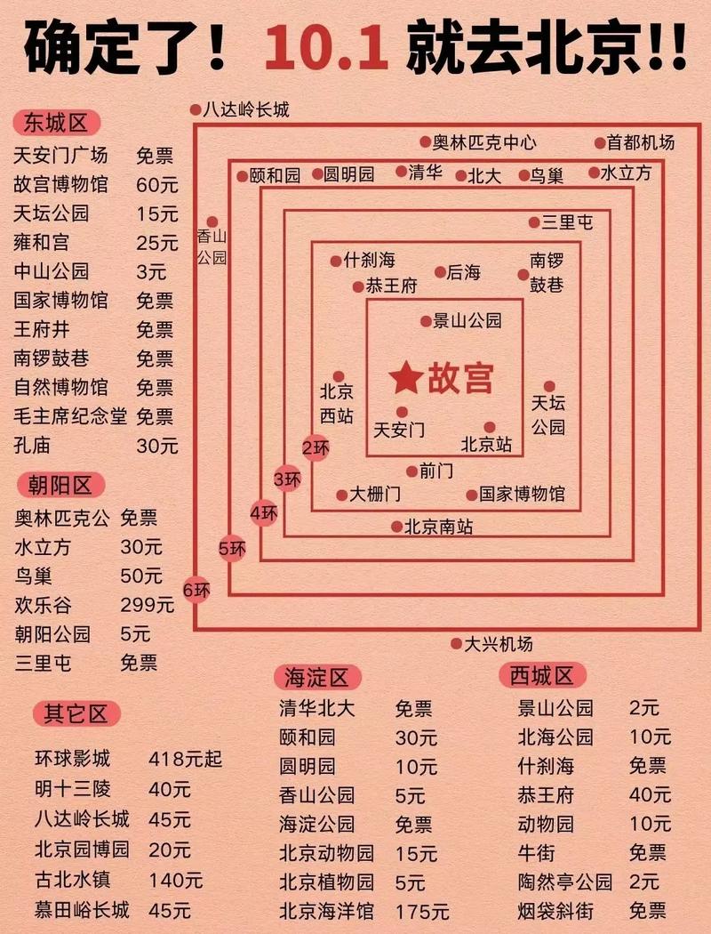 北京自助游详细攻略（北京自助游攻略路线）-第5张图片