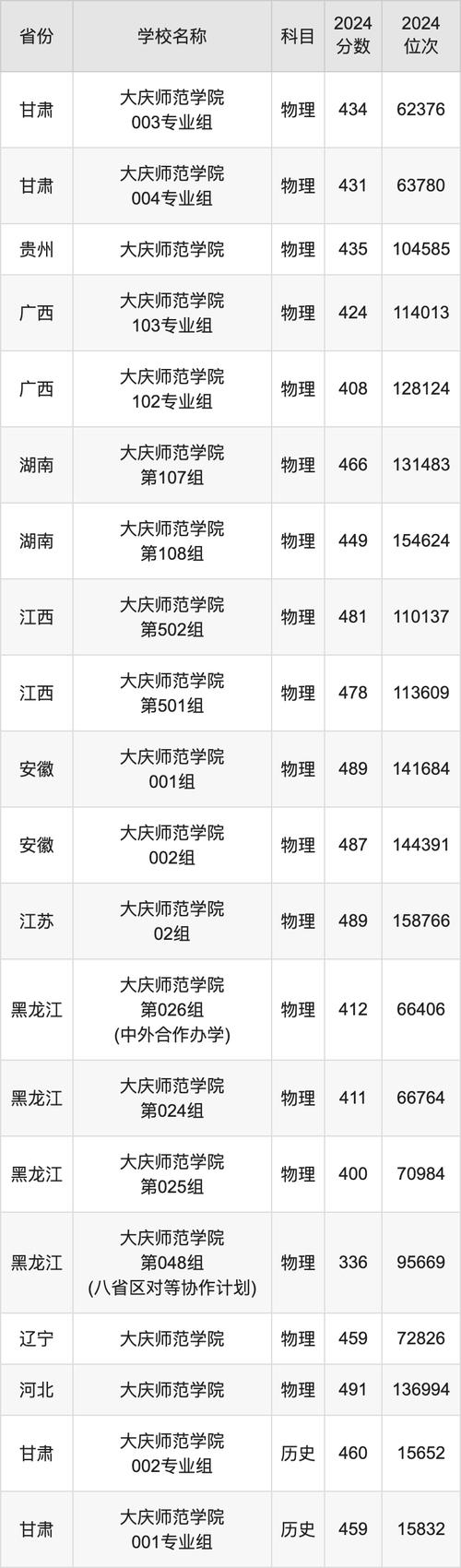 大庆旅游服务中心(大庆旅游服务中心电话)-第3张图片 大庆旅游服务中心(大庆旅游服务中心电话)-第3张图片