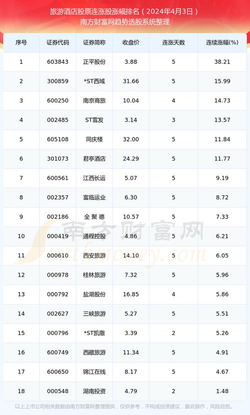 黄山旅游2021年资本公积变动说明 - 黄山旅游基金-第3张图片 黄山旅游2021年资本公积变动说明 - 黄山旅游基金-第3张图片