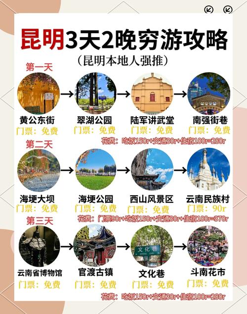 昆明几日游合适旅游 - 昆明旅游有哪些地方可以去,三天时间-第5张图片 昆明几日游合适旅游 - 昆明旅游有哪些地方可以去,三天时间-第5张图片