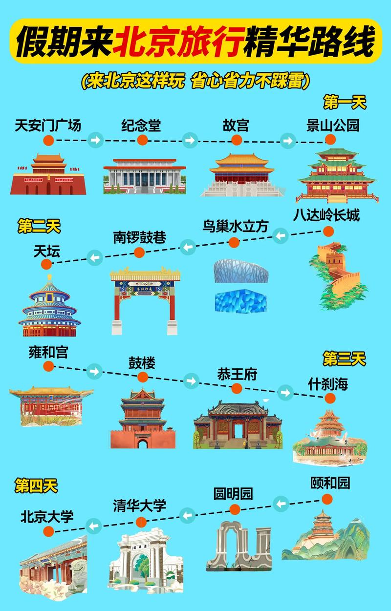 北京风景区哪里好玩的地方,北京好玩风景区有哪些-第1张图片 北京风景区哪里好玩的地方,北京好玩风景区有哪些-第1张图片