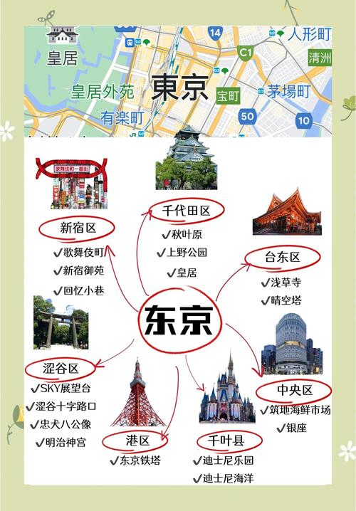 东京旅游必去景点(东京旅游推荐)-第1张图片 东京旅游必去景点(东京旅游推荐)-第1张图片