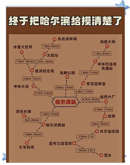哈尔滨旅游必去景点大全 - 哈尔滨旅游前十景点-第3张图片 哈尔滨旅游必去景点大全 - 哈尔滨旅游前十景点-第3张图片