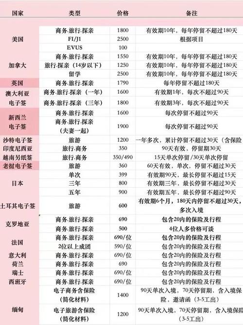 去缅甸办理签证要多少钱费用(去缅甸旅游签证要多少钱)-第2张图片 去缅甸办理签证要多少钱费用(去缅甸旅游签证要多少钱)-第2张图片