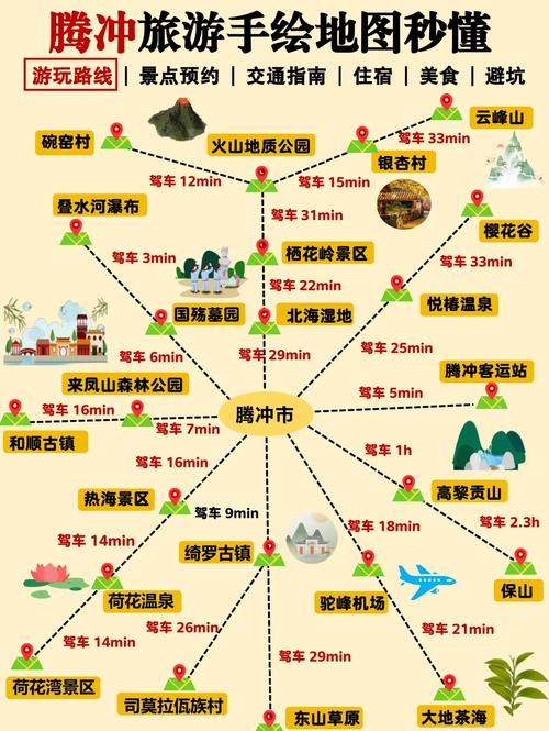 云南腾冲旅游攻略自由行最佳路线推荐 - 云南腾冲旅游景点攻略自由行-第3张图片 云南腾冲旅游攻略自由行最佳路线推荐 - 云南腾冲旅游景点攻略自由行-第3张图片