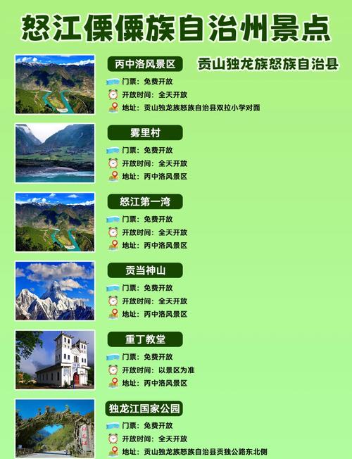 怒江旅游攻略自由行三天多少钱 - 怒江自由行旅行攻略-第3张图片 怒江旅游攻略自由行三天多少钱 - 怒江自由行旅行攻略-第3张图片