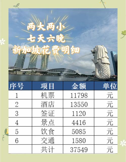 两个人去新加坡旅游多少钱一天,新加坡2人自由行费用-第5张图片 两个人去新加坡旅游多少钱一天,新加坡2人自由行费用-第5张图片