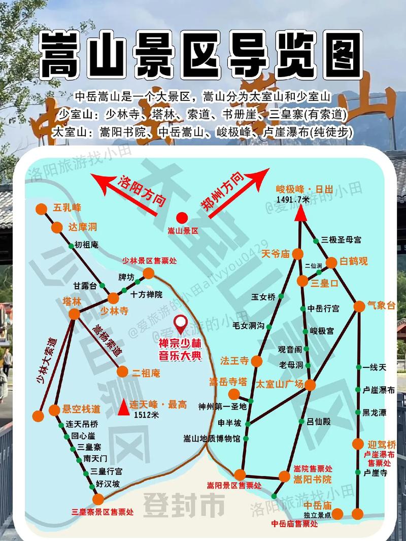 少林寺旅游路线 - 少林寺旅游路线设计-第1张图片
