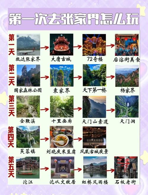 湖南旅游攻略路线最佳路线从张家界出发，湖南旅游景点张家界-第2张图片