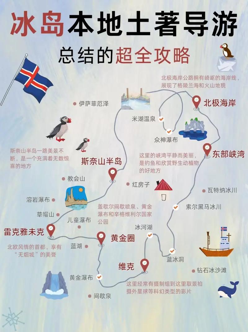 冰岛旅游报价多少钱一天啊，冰岛自由行多少钱-第5张图片