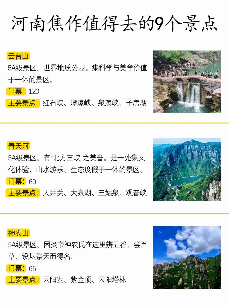焦作旅游景点大全景点排名云台山 - 焦作云台山旅游路线示意图-第6张图片