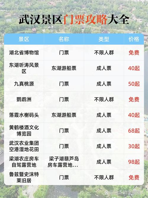 武汉旅游免费预约(武汉旅游免费预约公众号)-第3张图片 武汉旅游免费预约(武汉旅游免费预约公众号)-第3张图片