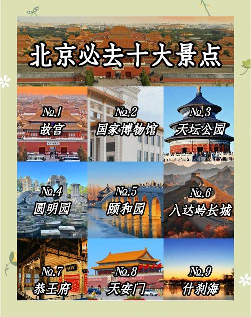 北京著名旅游景点排名(北京旅游景区排名)-第3张图片 北京著名旅游景点排名(北京旅游景区排名)-第3张图片