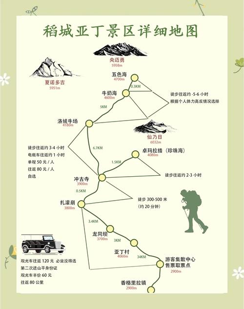 稻城旅游路线,稻城旅游路线怎么走-第2张图片 稻城旅游路线,稻城旅游路线怎么走-第2张图片