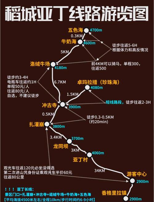 稻城旅游路线,稻城旅游路线怎么走-第3张图片 稻城旅游路线,稻城旅游路线怎么走-第3张图片