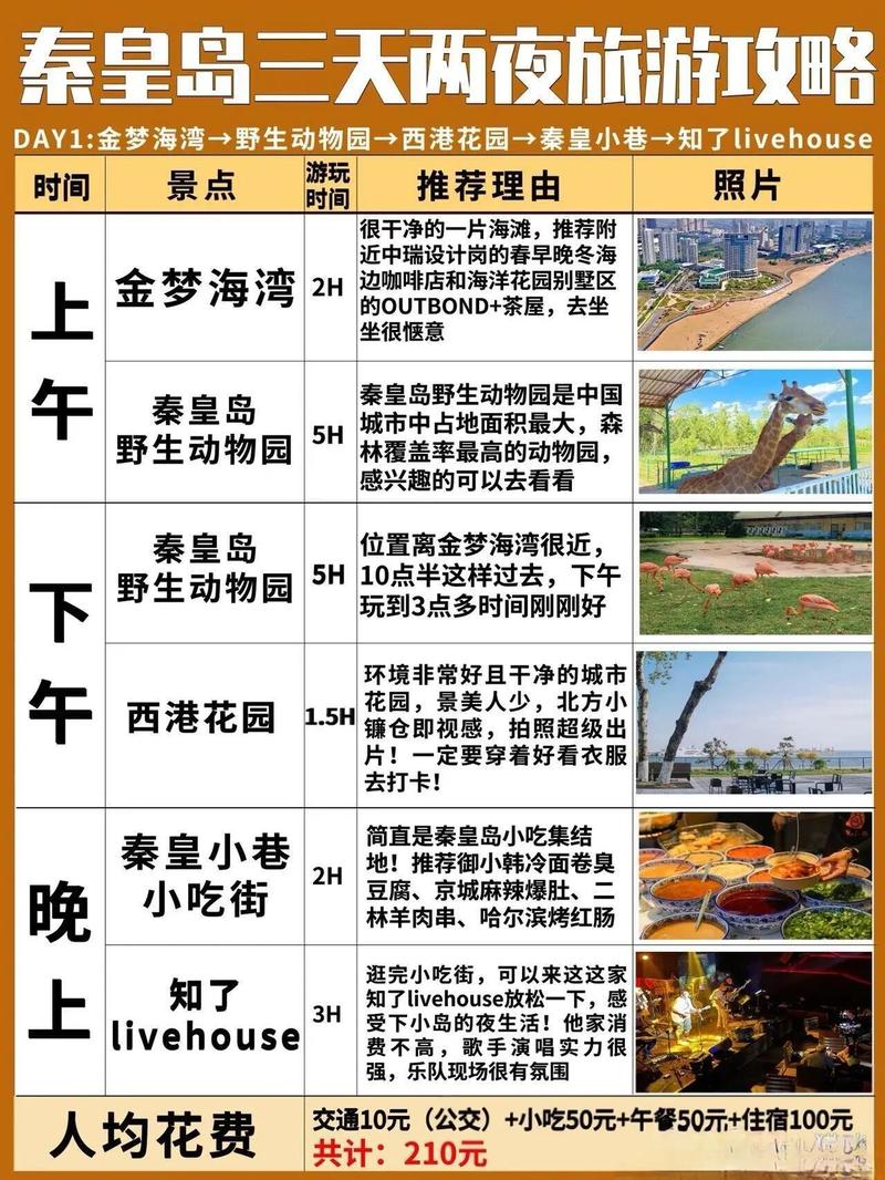 去关岛旅游要多少钱费用 - 去关岛旅游需要签证吗-第2张图片 去关岛旅游要多少钱费用 - 去关岛旅游需要签证吗-第2张图片
