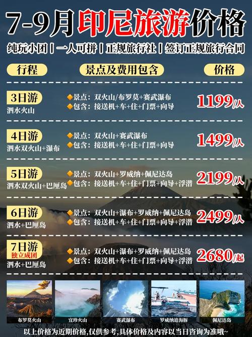 巴厘岛旅游费用多少人民币一个月(巴厘岛旅游花费多少)-第3张图片 巴厘岛旅游费用多少人民币一个月(巴厘岛旅游花费多少)-第3张图片