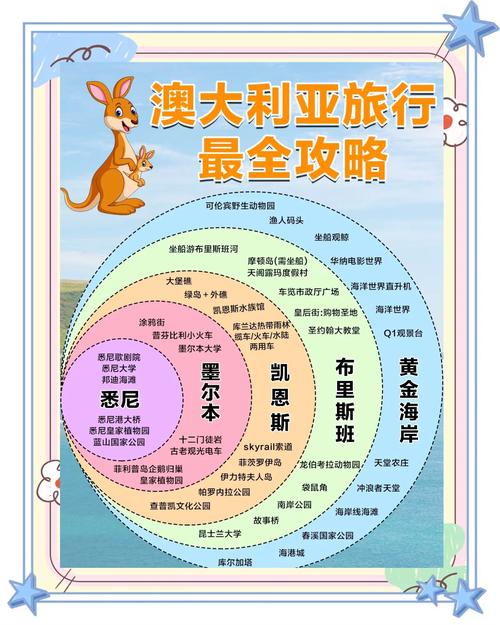 去澳大利亚旅游多少钱一个人合适,去一次澳大利亚旅游多少钱-第2张图片 去澳大利亚旅游多少钱一个人合适,去一次澳大利亚旅游多少钱-第2张图片