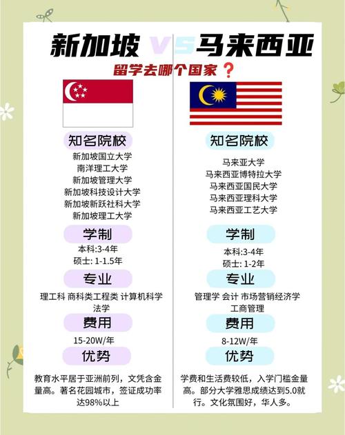 新加坡和马来西亚的关系好吗?,新加坡和马来西亚是一个地方吗?-第5张图片 新加坡和马来西亚的关系好吗?,新加坡和马来西亚是一个地方吗?-第5张图片