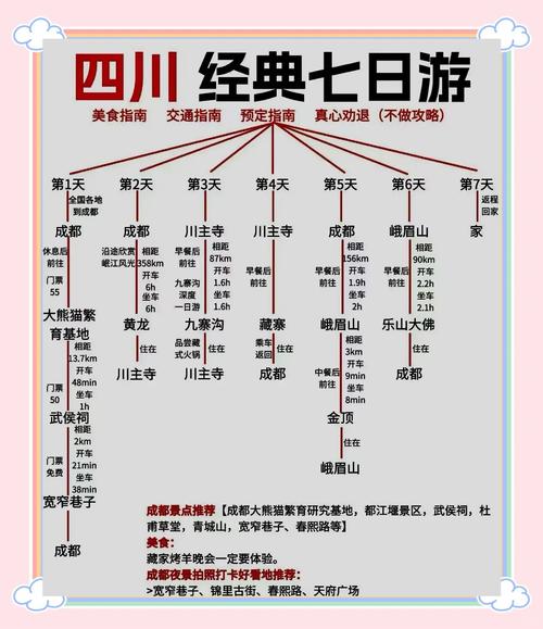 四川自由行攻略最详细,四川自由行旅游攻略-第3张图片 四川自由行攻略最详细,四川自由行旅游攻略-第3张图片