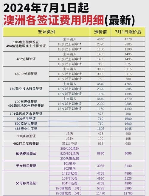 澳大利亚旅行签(澳大利亚旅行签证办理流程)-第1张图片 澳大利亚旅行签(澳大利亚旅行签证办理流程)-第1张图片