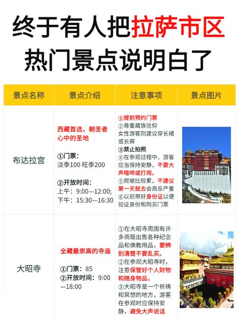 拉萨布达拉宫旅游 - 拉萨布达拉宫旅游讲解词-第1张图片 拉萨布达拉宫旅游 - 拉萨布达拉宫旅游讲解词-第1张图片
