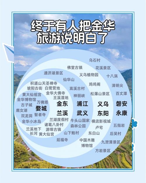 金华旅游年卡怎么办理,金华旅游年卡怎么办理手续-第1张图片 金华旅游年卡怎么办理,金华旅游年卡怎么办理手续-第1张图片
