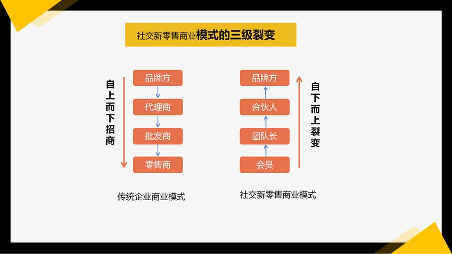 泰山景区的营销方式有哪些 - 泰山营销策略-第3张图片