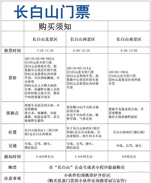 长白山旅游景点门票多少钱一张,长白山景区票价-第3张图片 长白山旅游景点门票多少钱一张,长白山景区票价-第3张图片