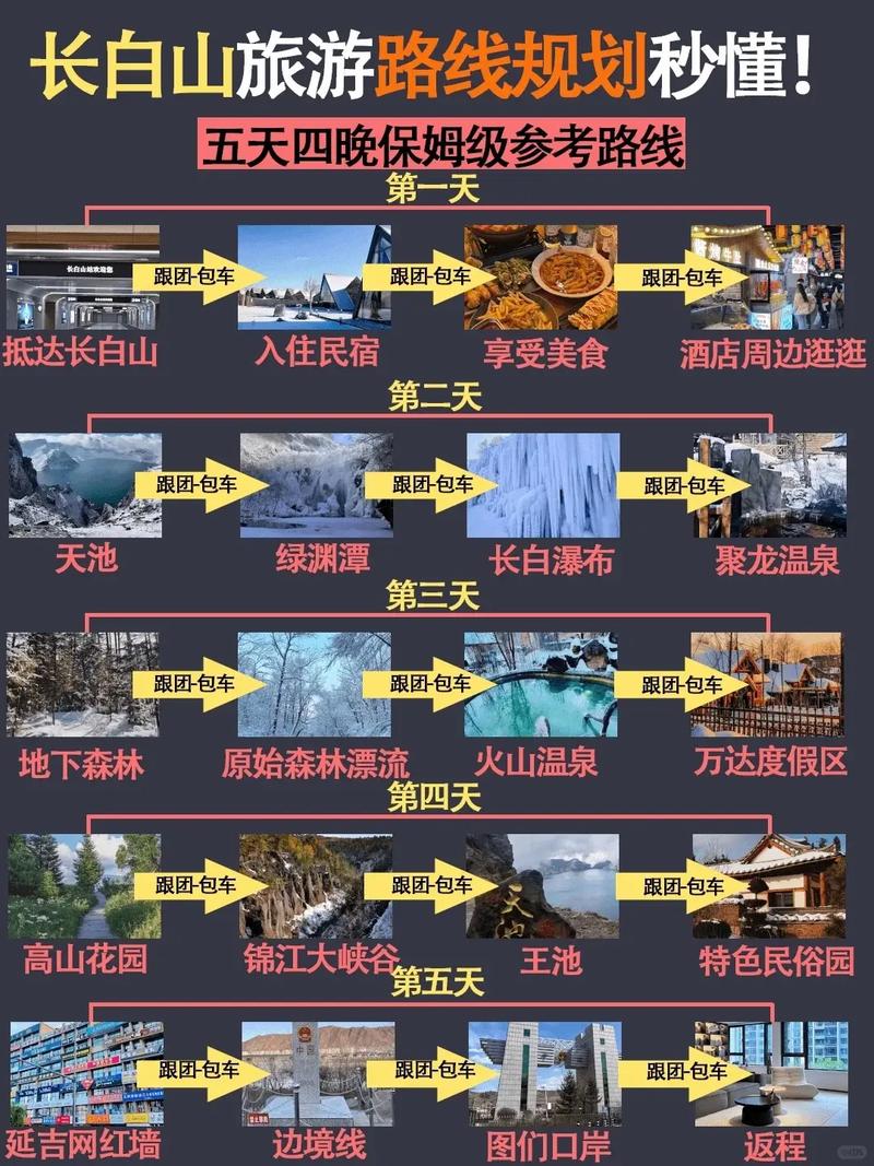 长白山旅游景点门票多少钱一张,长白山景区票价-第4张图片 长白山旅游景点门票多少钱一张,长白山景区票价-第4张图片