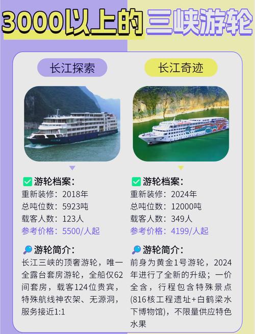 去一趟三峡大约要多少钱?(游一趟三峡要多少钱)-第3张图片 去一趟三峡大约要多少钱?(游一趟三峡要多少钱)-第3张图片