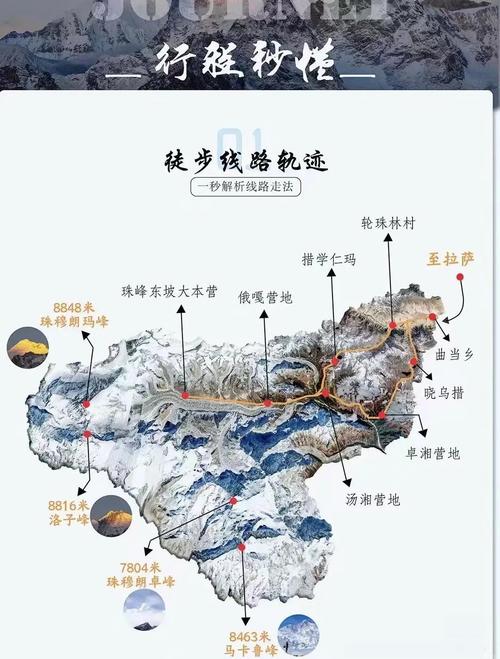 珠穆朗玛峰旅行攻略(珠穆朗玛峰登山攻略)-第1张图片 珠穆朗玛峰旅行攻略(珠穆朗玛峰登山攻略)-第1张图片