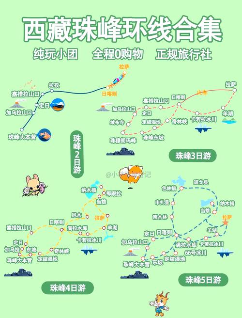 珠穆朗玛峰旅行攻略(珠穆朗玛峰登山攻略)-第2张图片 珠穆朗玛峰旅行攻略(珠穆朗玛峰登山攻略)-第2张图片
