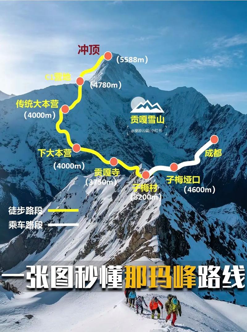 珠穆朗玛峰旅行攻略(珠穆朗玛峰登山攻略)-第3张图片 珠穆朗玛峰旅行攻略(珠穆朗玛峰登山攻略)-第3张图片